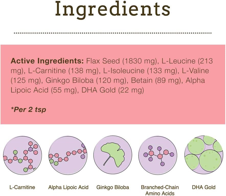 List of active ingredients with corresponding icons on a pink background