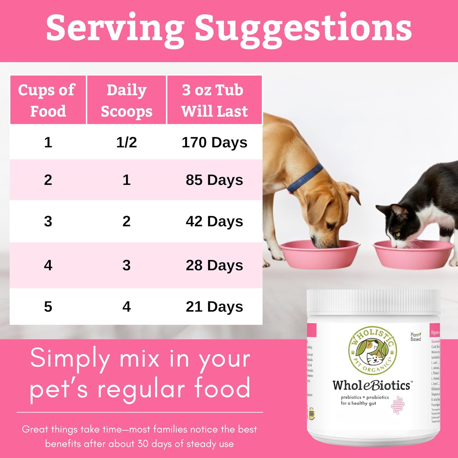Prebiotics & Probiotics Powder for Dogs | Wholebiotics