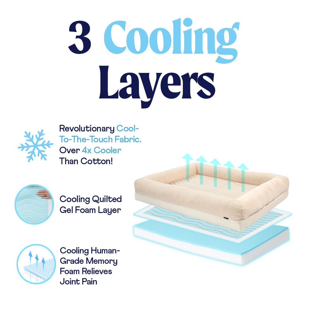 Diagram of a pet bed with cooling layers and text explaining features
