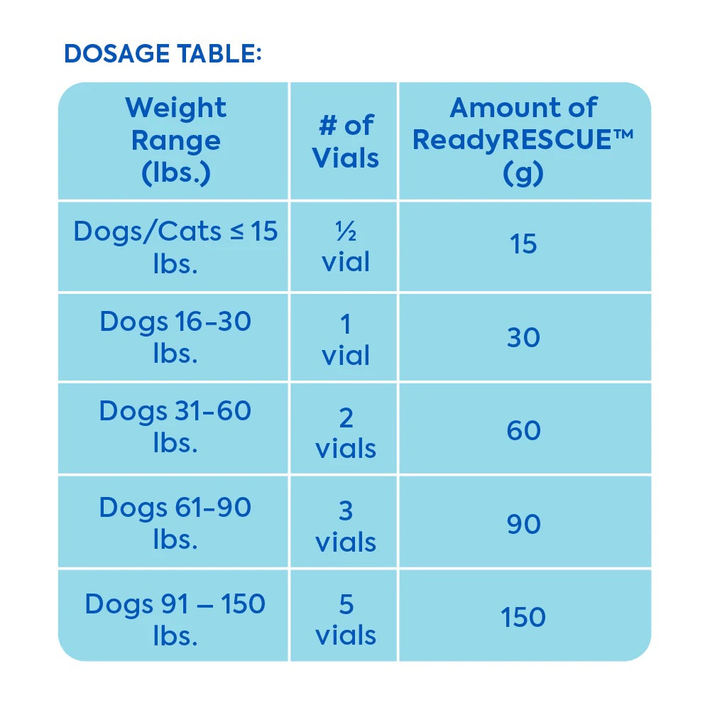 First Response Emergency Detoxifier for Dogs | ReadyRESCUE