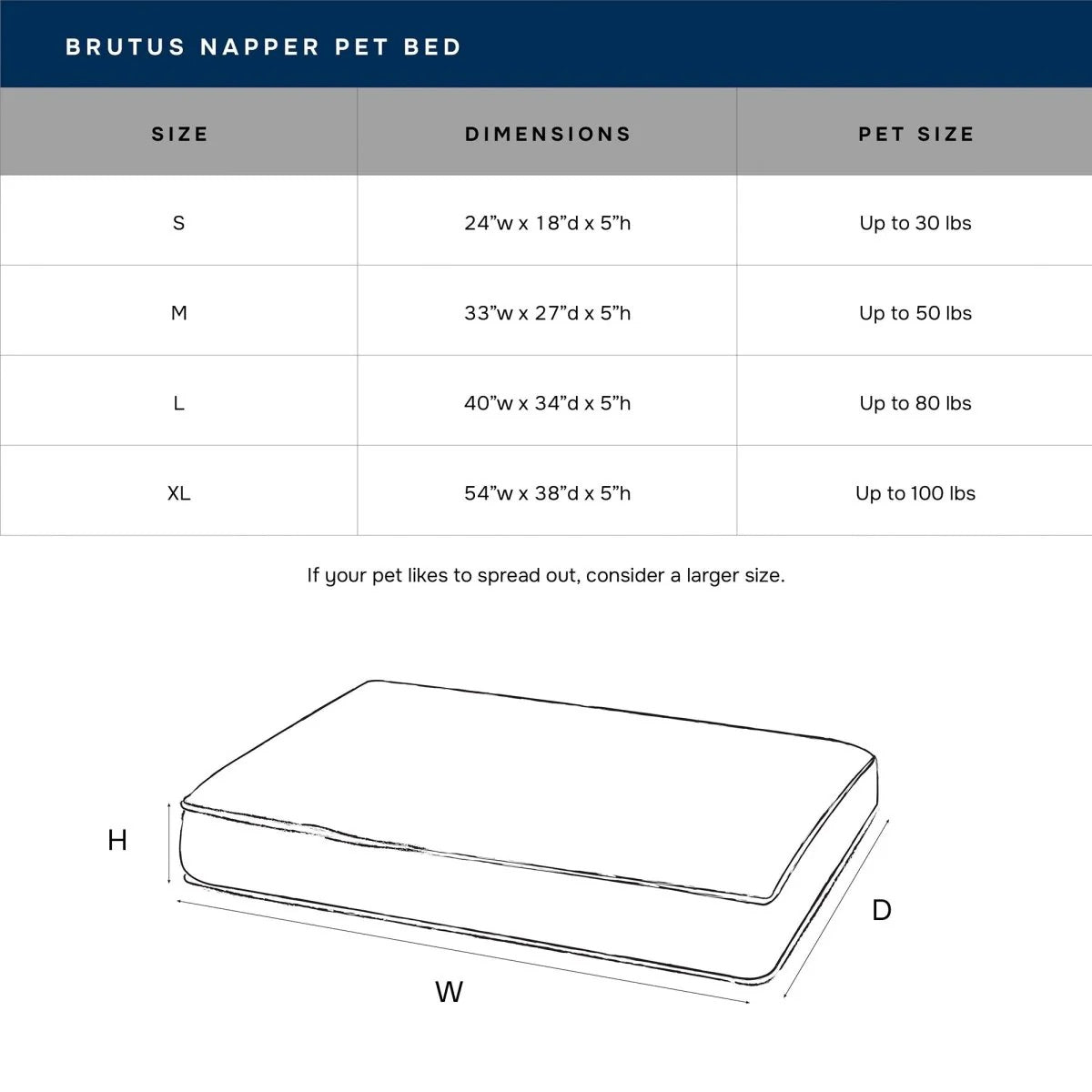 Heavy Duty Dog Bed | Carolina Pet Company