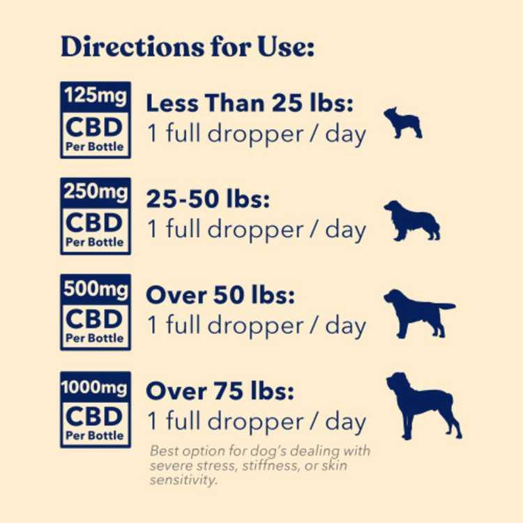 Honest Paws Calm CBD Oil Directions for use