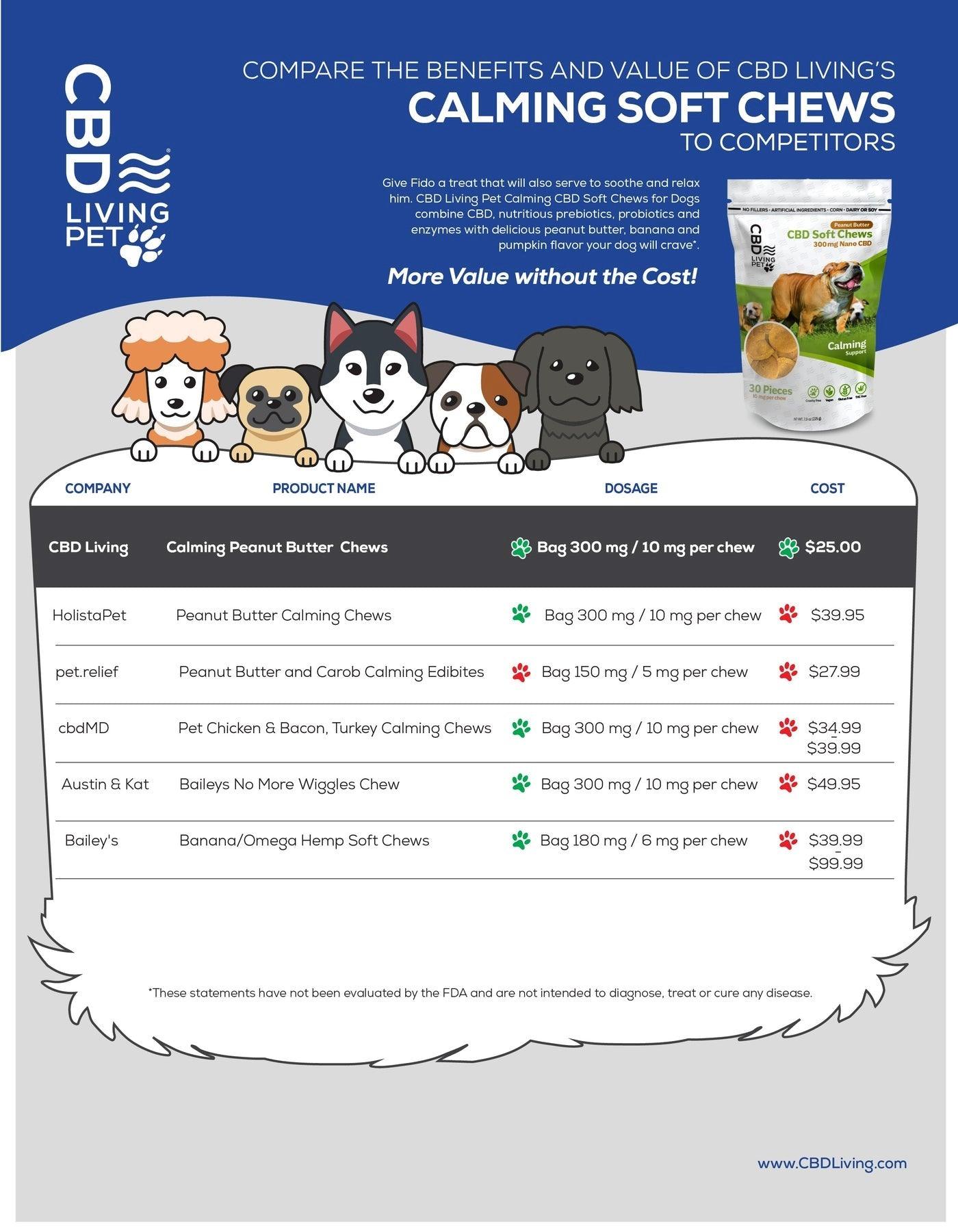 CBD Living Pet Calming Chews comparison to competitors