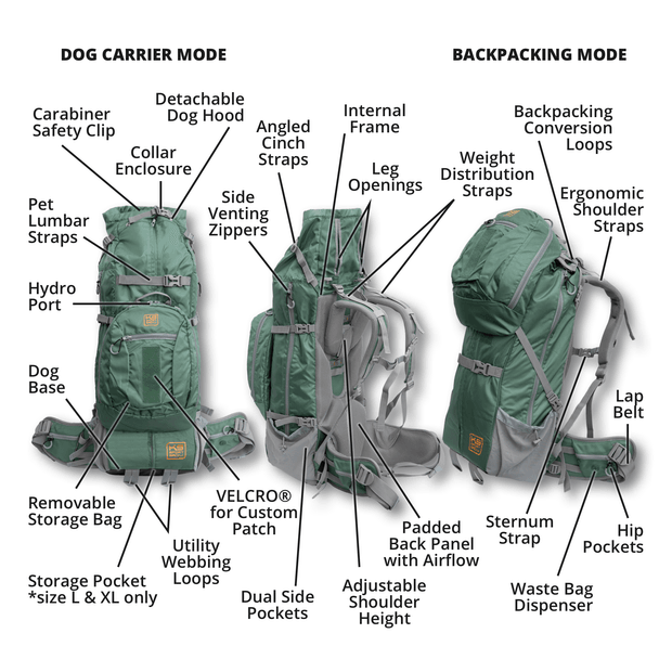 Dog carrier mode and Backpacking mode features