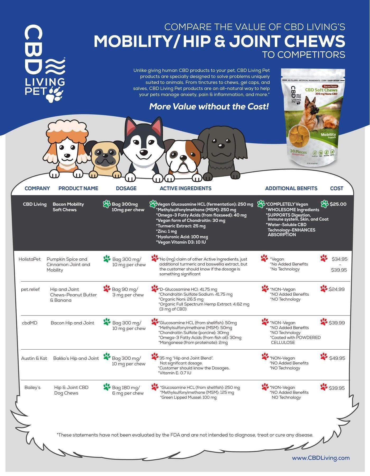 CBD living Pet Soft Chews for Mobility Support in Dogs comparison to competitors